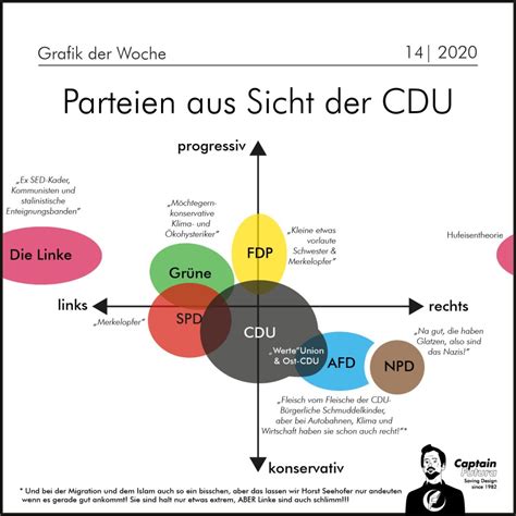 Infografik zur kommunalpolitischen Ausrichtung der SPD in Bad Gandersheim