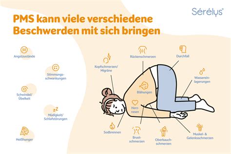 Infografik: Überblick über häufige PMS-Symptome