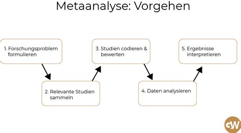 Grafik, die die Ergebnisse der Metaanalyse zur Sauerstoffgabe während der Geburt darstellt