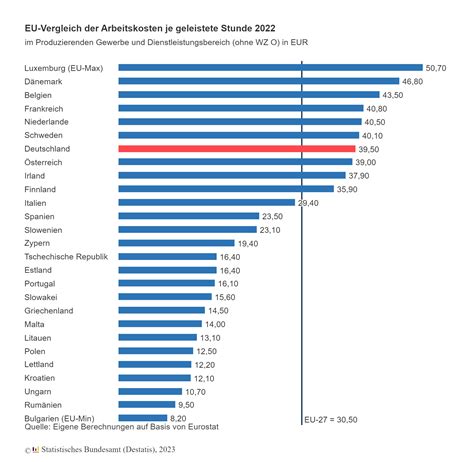 Vergleich der Liegeflächen von Kinderwagenmodellen verschiedener Baujahre