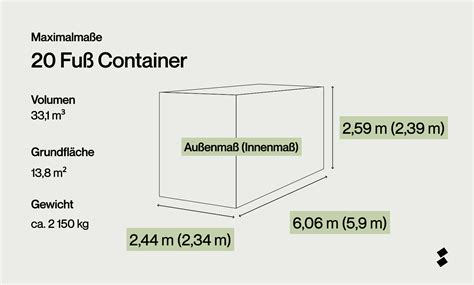 Schema: Innenmaße eines typischen Aufzugkabine im Vergleich zu Kinderwagenbreiten