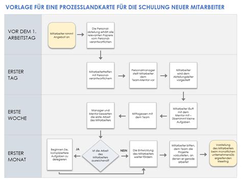 Infografik, die den Prozess der professionellen Aufbereitung gebrauchter Kinderwagen darstellt