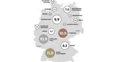 Grafik mit den besten Kindersitzen des Frühjahrstests 2024