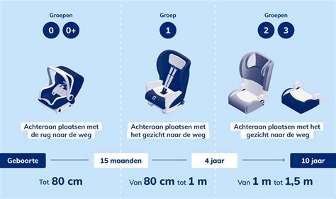 Infografik zur i-Size Norm R129