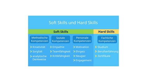 Schema der Produktpalette der STS Group mit Soft und Hard Trim Komponenten