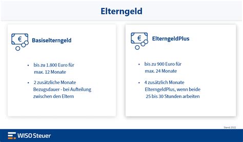 Schema der verschiedenen Elterngeldvarianten (Basiselterngeld, ElterngeldPlus, Partnerschaftsbonus)