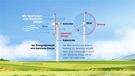 Detailaufnahme eines Ringkampfes bei einem Turnier