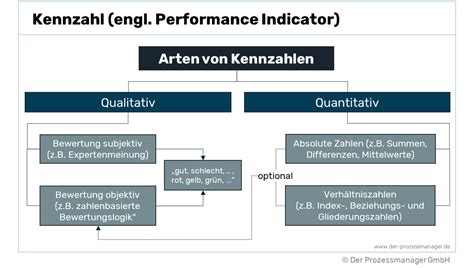 Darstellung eines Spermiogramms und der wichtigsten Kennzahlen