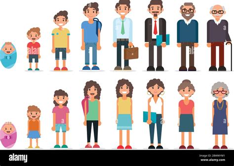 Illustration, die verschiedene Altersgruppen und passende BeSafe Kindersitze zeigt