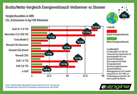 Vergleichstabelle der Hauptkomponenten eines Verbrenner- und eines Brushless-Buggy-Modells.