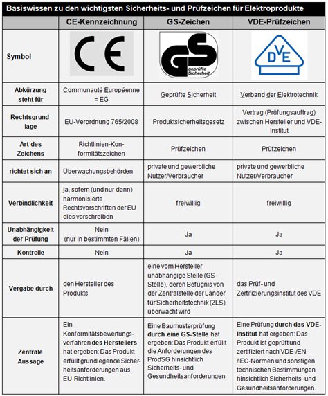 Symbol für Zulassung oder Zertifikat