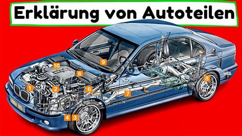 Veranschaulichung der Rostbildung an einem Autoteil