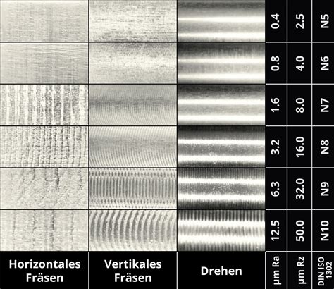 Vergleich einer unbehandelten und einer polierten reparierten Stelle