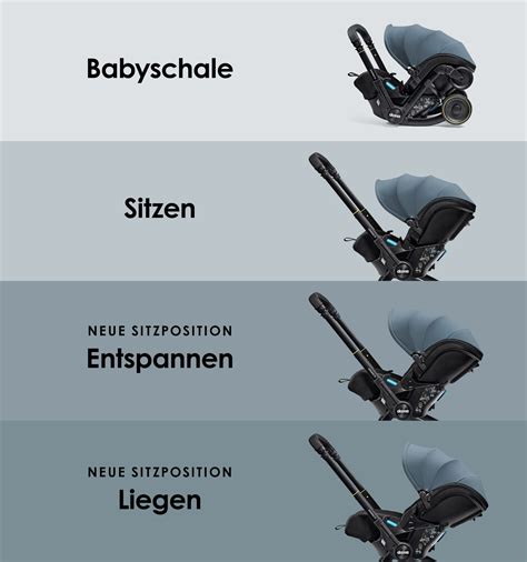 Infografik, die die Sicherheitstests und Zertifizierungen der Doona Babyschale darstellt
