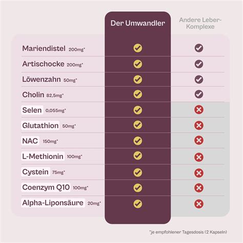 Vergleichstabelle der getesteten Babyöle: Inhaltsstoffe, Handhabung, Hautgefühl, Preis