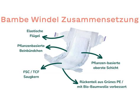 Vergleich von Saugkern-Designs und Beinbündchen bei Neugeborenenwindeln