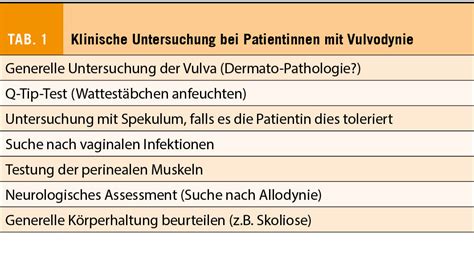Illustration des Q-Tip-Tests zur Untersuchung der Vulvodynie