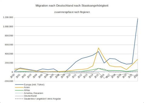 Grafik mit Statistiken zur Totgeburtenquote in Deutschland über die letzten Jahre