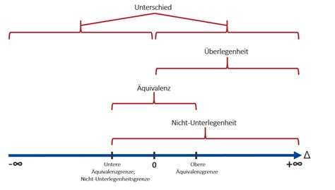 Schema zur Veranschaulichung verschiedener Bodenschutzmethoden unter einem Hochstuhl