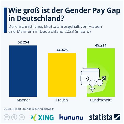 Infografik: Durchschnittlicher Kinderwunsch von Männern und Frauen in Deutschland