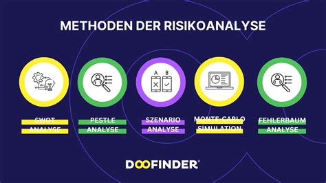 Schema: Zunahme des Risikos für Fertilitätsbarrieren mit zunehmendem Alter
