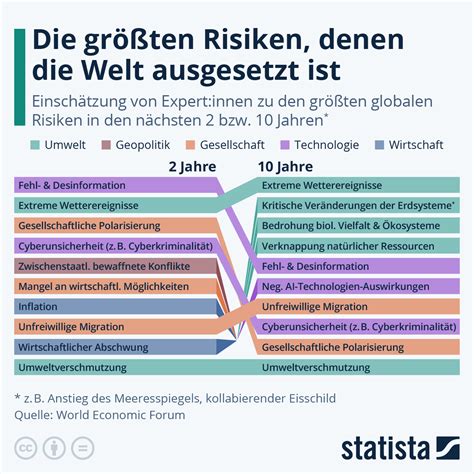 Infografik, die die wichtigsten Risiken eines Kaiserschnitts für Mutter und Kind gegenüberstellt.