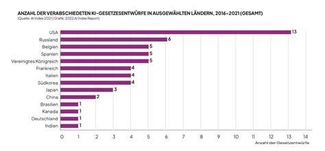 Diagramm, das die Entwicklung der Kaiserschnittrate in Deutschland über die letzten Jahrzehnte zeigt.