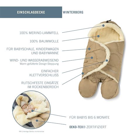 Illustration, die die verschiedenen Einsatzmöglichkeiten der Einschlagdecke zeigt: Babyschale, Kinderwagen, Buggy