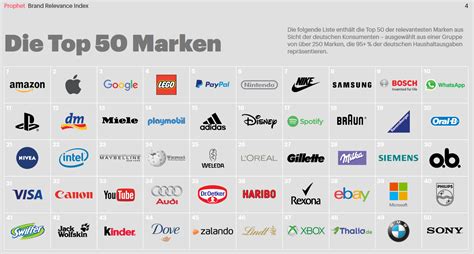 Übersicht verschiedener Wickeltischmodelle von bekannten Marken