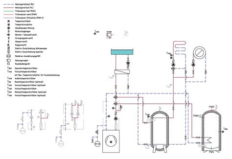Schema mit den wichtigsten Merkmalen eines Baby-Badewannensitzes: Sicherheit, Komfort, Material, Befestigung