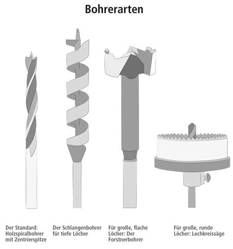 Illustration verschiedener Befestigungsmethoden für Schilder: Bohren, Schrauben, Kleben