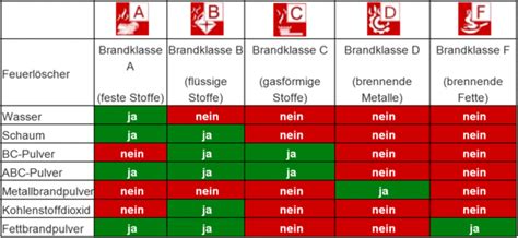Schema der verschiedenen Einsatzmöglichkeiten von Moltontüchern