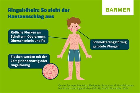 Infografik, die die verschiedenen Ursachen von Magen-Darm-Infektionen bei Kindern darstellt