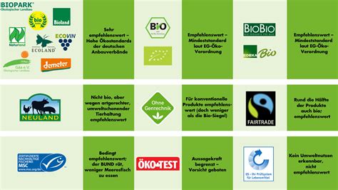 Collage aus verschiedenen Krabbeldecken verschiedener Marken, die jeweils durch ein Gütesiegel wie Öko-Tex gekennzeichnet sind.