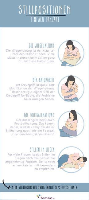 Illustration verschiedener Stillpositionen zur Vermeidung von Problemen