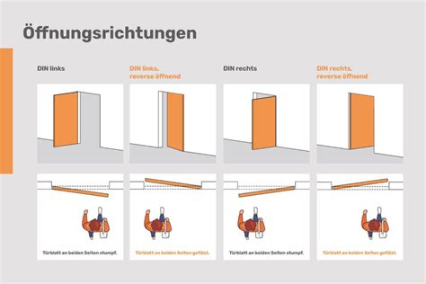 Illustration, die den Unterschied zwischen der Blickrichtung nach innen und nach außen bei der Babytrage zeigt
