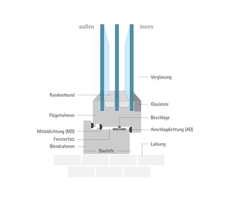 Detailansicht der Befestigung des Schrittgurts