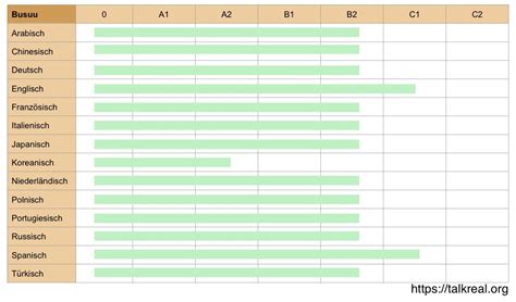 Übersicht der verschiedenen Sprachen, in denen die Anleitung verfügbar ist