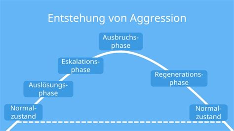 Schema der verschiedenen Theorien zur Entstehung von 3-Monats-Koliken