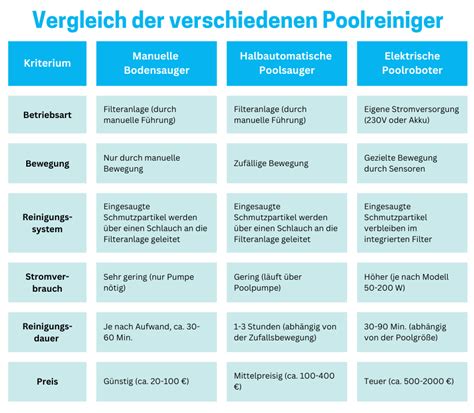 Infografik, die die Hauptunterschiede zwischen manuellen und elektrischen Milchpumpen darstellt (z.B. Portabilität, Geschwindigkeit, Kosten, Anwendungsbereich)