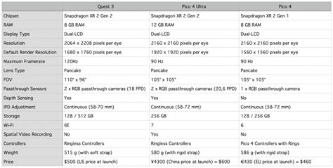 Tabelle mit den wichtigsten Spezifikationen von manuellen und elektrischen Milchpumpen (z.B. Saugstärke, Pumpfrequenz, Akkulaufzeit, Gewicht, Preisklasse)