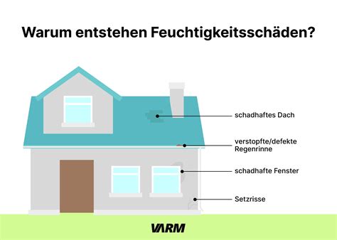 Schema zur Entstehung von Feuchtigkeitsschäden durch undichte Silikonfugen