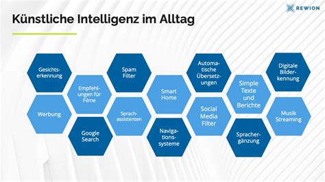 Infografik, die die verschiedenen Methoden und ihre Anwendungsbereiche visualisiert
