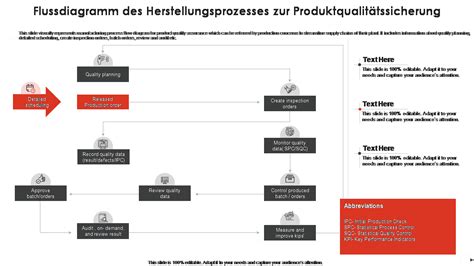 Schema des Herstellungsprozesses von Muttermilchschmuck: Sammeln der Milch, Konservierung, Mischen mit Harz, Gießen, Aushärten, Polieren, Montage