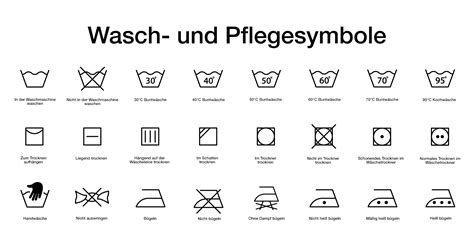 Infografik mit Symbolen, die den Wasch- und Trocknungsprozess darstellen.