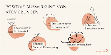 Grafik mit verschiedenen Symbolen, die Entspannung, Atemübungen und positive Gedanken während der Geburt darstellen.