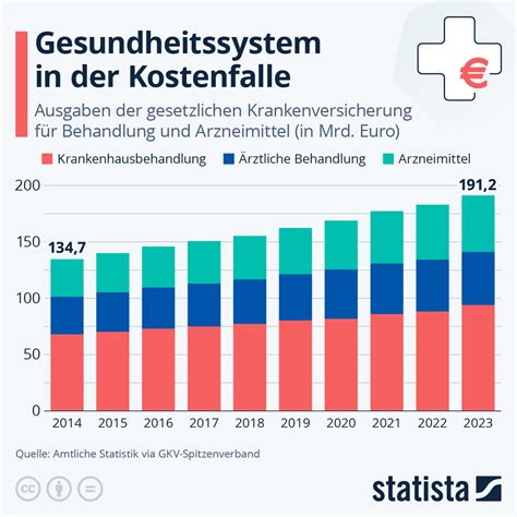 Infografik, die die Kostenübernahme von Geburtsvorbereitungskursen durch verschiedene Krankenkassen darstellt.