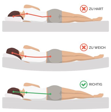 Illustration eines Babys, das sicher auf einer Matratze liegt, mit Hervorhebung von Sicherheitsmerkmalen wie ausreichender Festigkeit und fehlenden Kleinteilen.