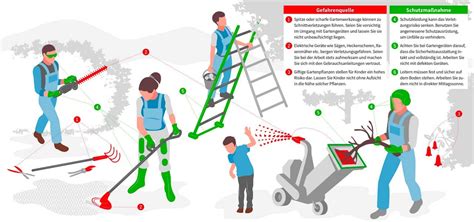 Infografik: Gefahrenquellen bei Kindermatratzen - zu weich, Kleinteile, Schadstoffe.