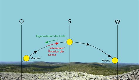 Darstellung der roten Sonne von Darkover